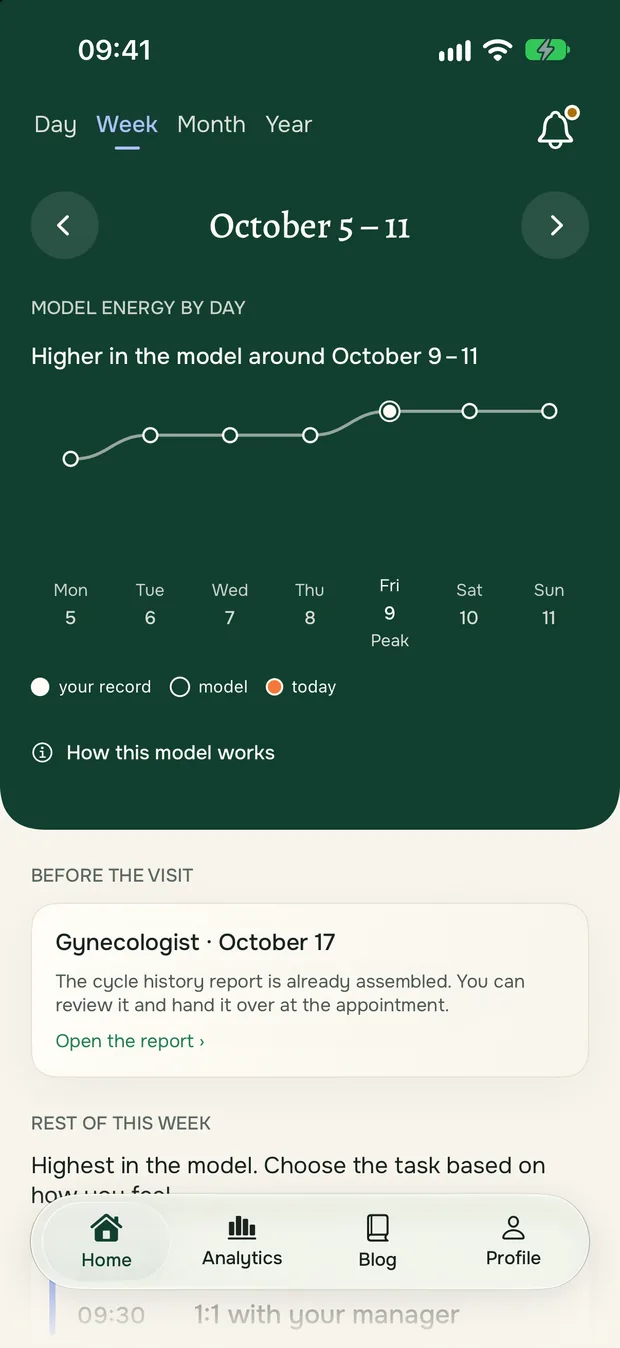 The week screen: model energy by day, higher around October 9 to 11.
